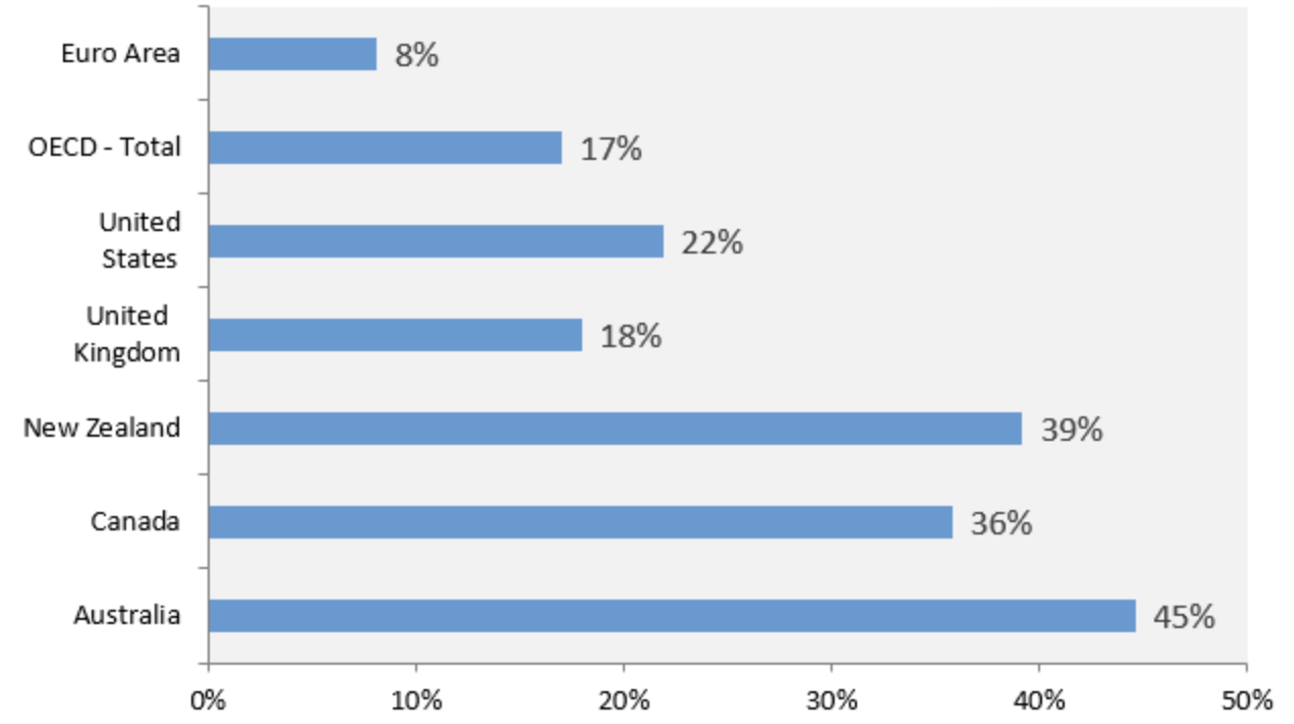 graph 2: population change this century 